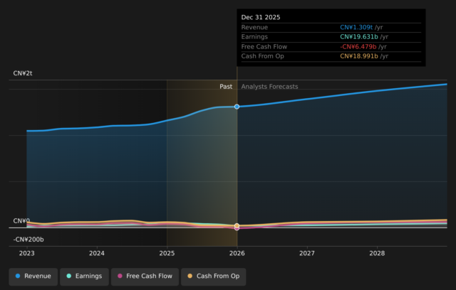 JD.com BYD EV Charging Push And What It Could Mean For Valuation