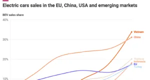 Let’s Not Pour Cold Water on the EU Car Industry’s EV Momentum Let’s Not Pour Cold Water on the EU Car Industry’s EV Momentum