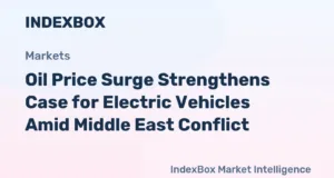 Oil Price Surge Strengthens Case for Electric Vehicles Amid Middle East Conflict Oil Price Surge Strengthens Case for Electric Vehicles Amid Middle East Conflict