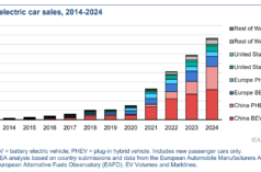 Oil Shock Ignites Chinese EV Export Surge Around the World Oil Shock Ignites Chinese EV Export Surge Around the World