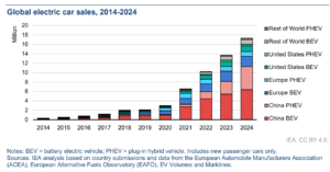 Oil Shock Ignites Chinese EV Export Surge Around the World Oil Shock Ignites Chinese EV Export Surge Around the World