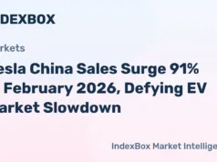Tesla China Sales Surge 91% in February 2026, Defying EV Market Slowdown Tesla China Sales Surge 91% in February 2026, Defying EV Market Slowdown