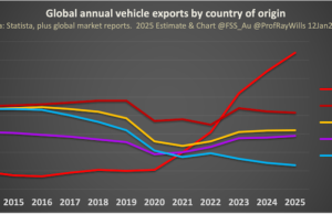 What Honda’s EV Retreat Means For The Future Of Clean Tech What Honda’s EV Retreat Means For The Future Of Clean Tech