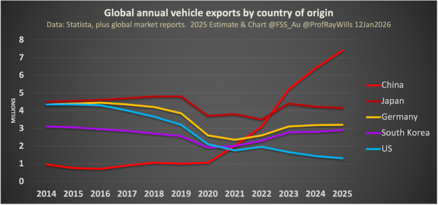 What Honda’s EV Retreat Means For The Future Of Clean Tech